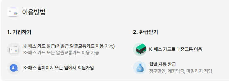 K패스 가입 모두의 카드 발급 방법 모르면 손해(선불 후불 교통카드)